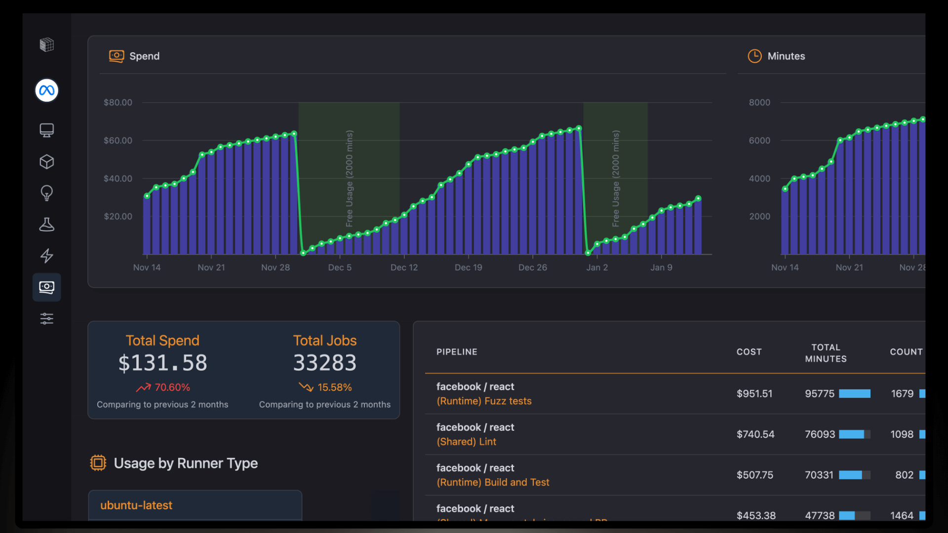 cost-dashboard