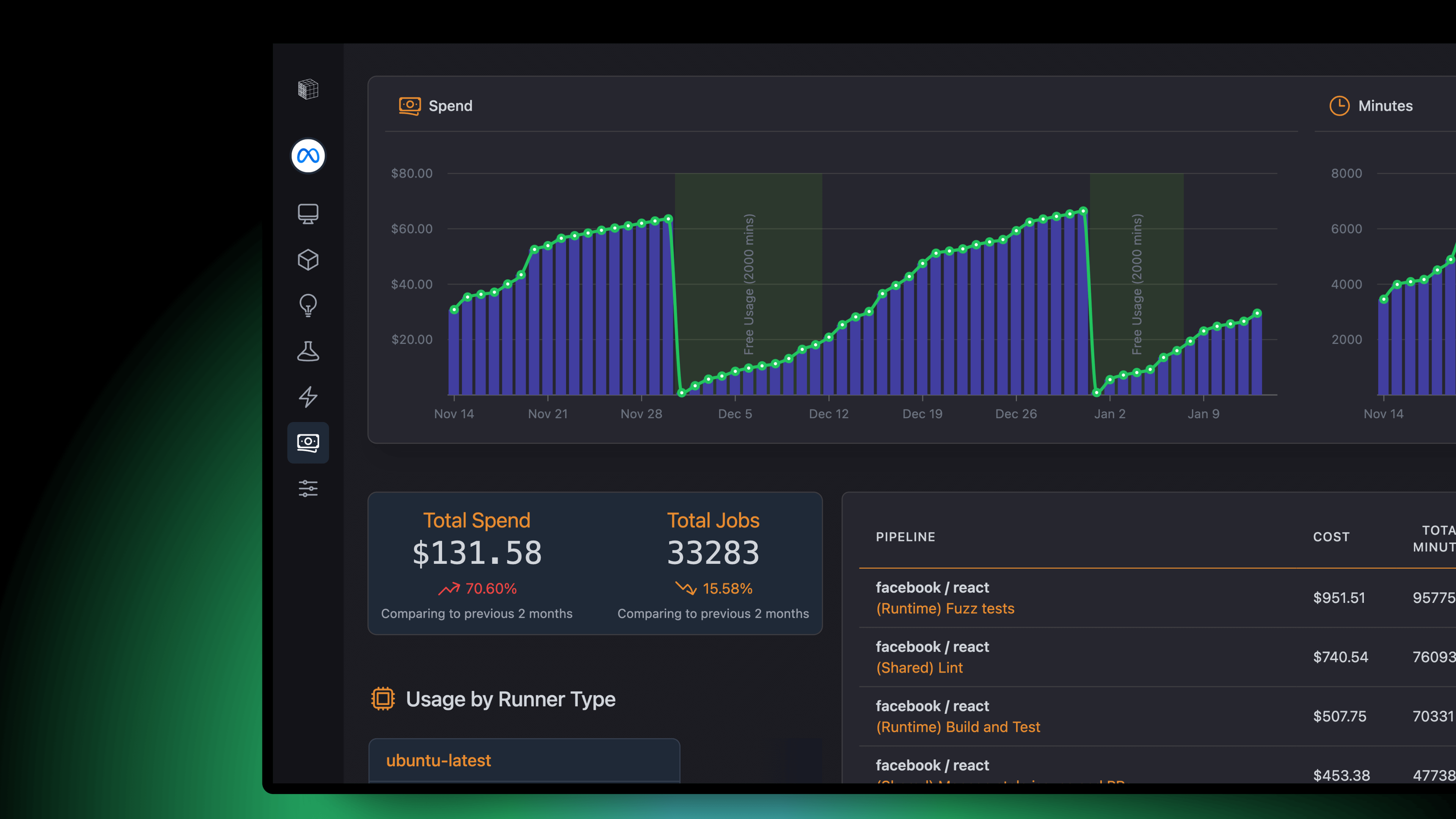 Cost & Time Optimization