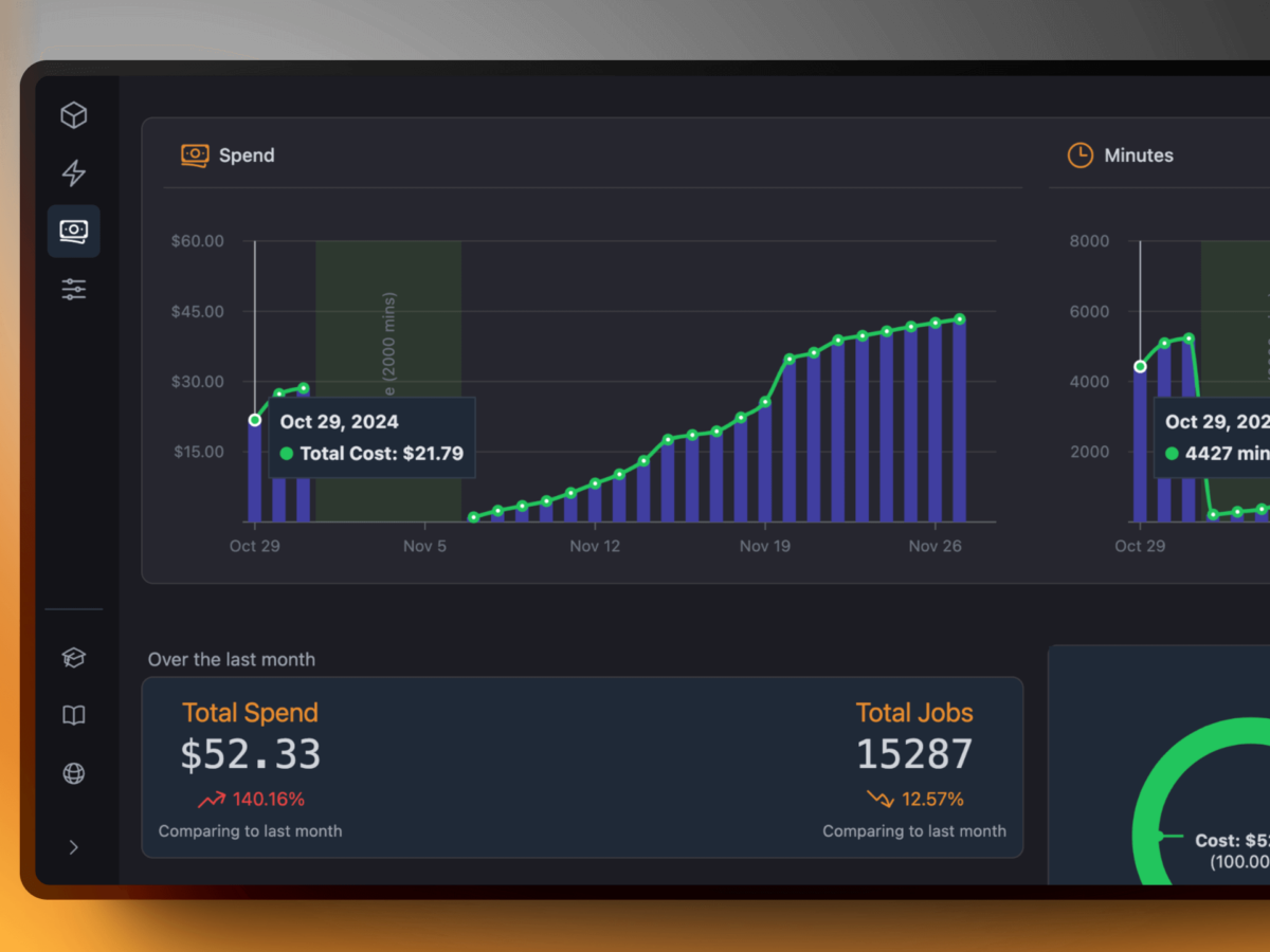 CICube CI/CD Costs