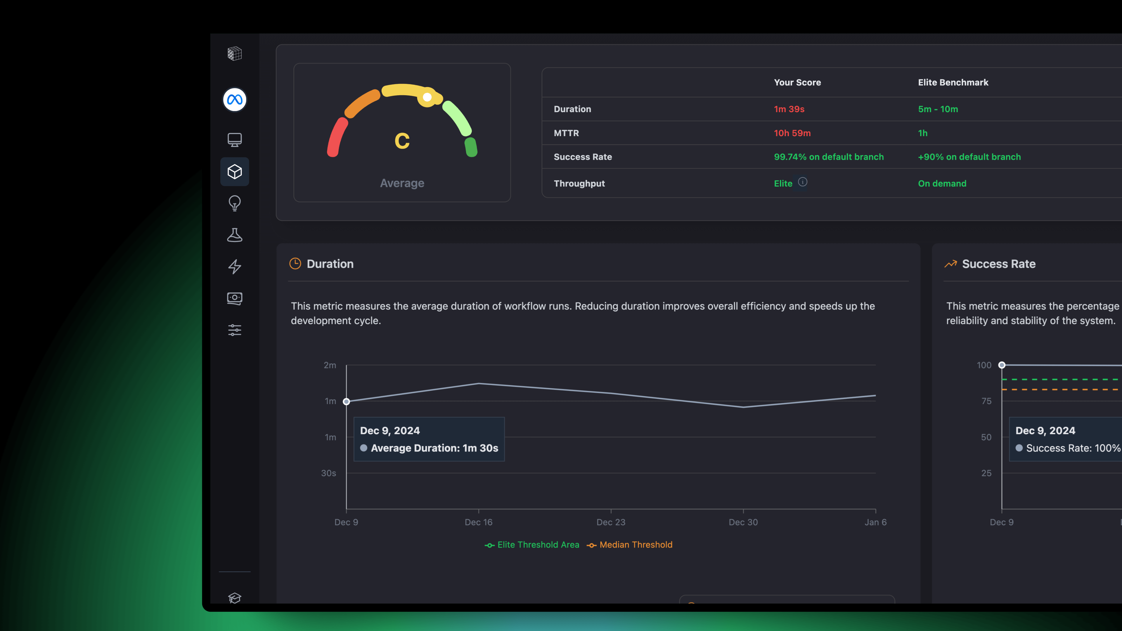 CubeScore™️ with North Star Metrics