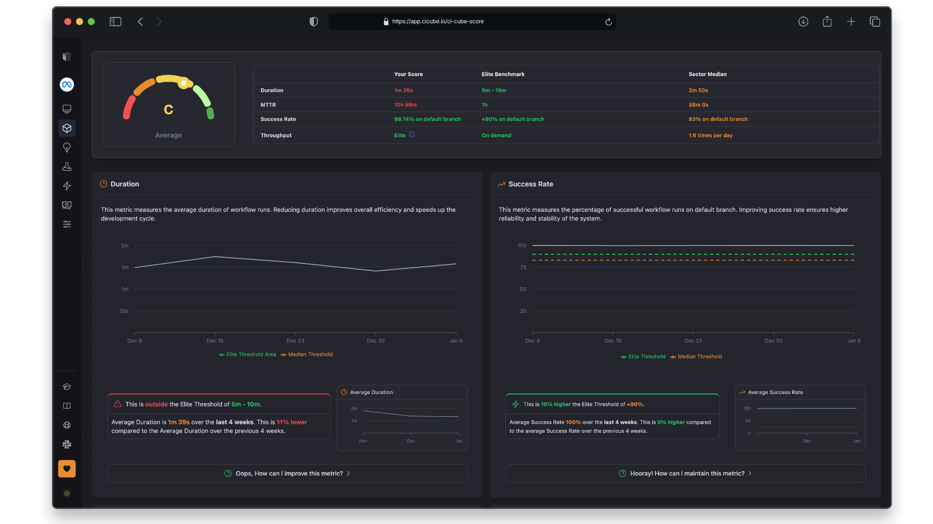 Cubescore