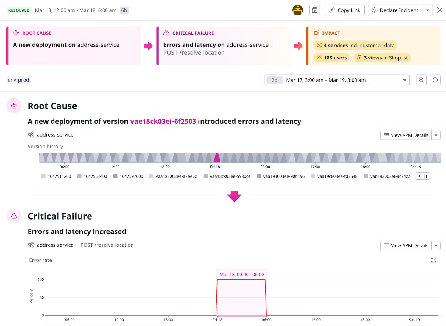 Datadog Watchdog