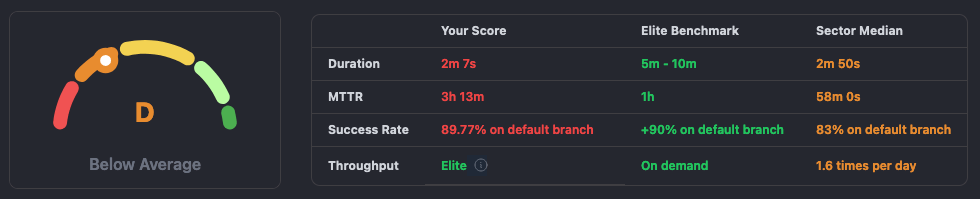 CICube CubeScore - GitHub Actions monitoring