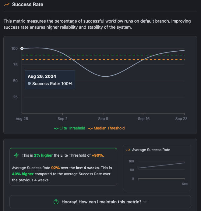 CICube CubeScore - Facebook React GitHub Actions monitoring