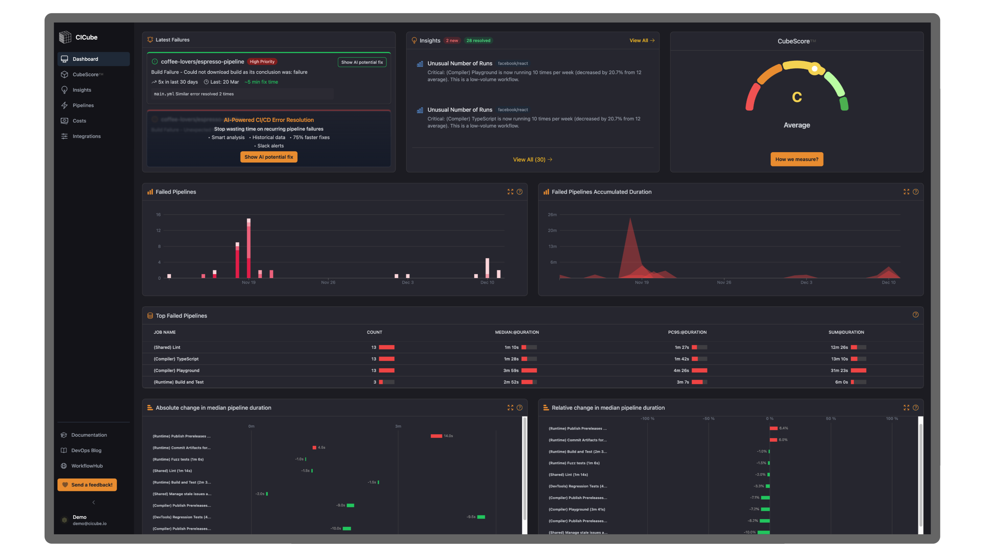 CICube Dashboard