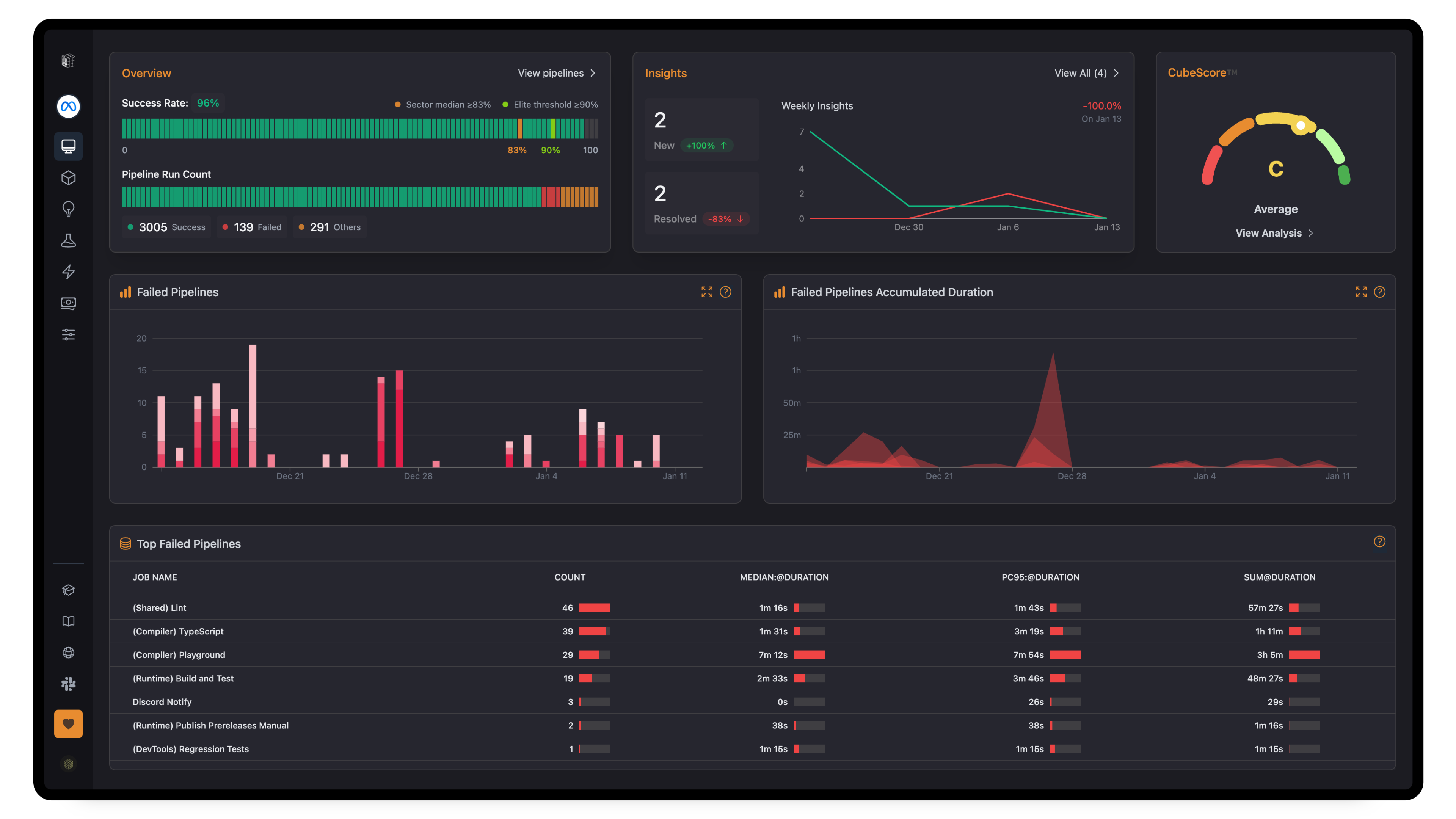 CICube Dashboard