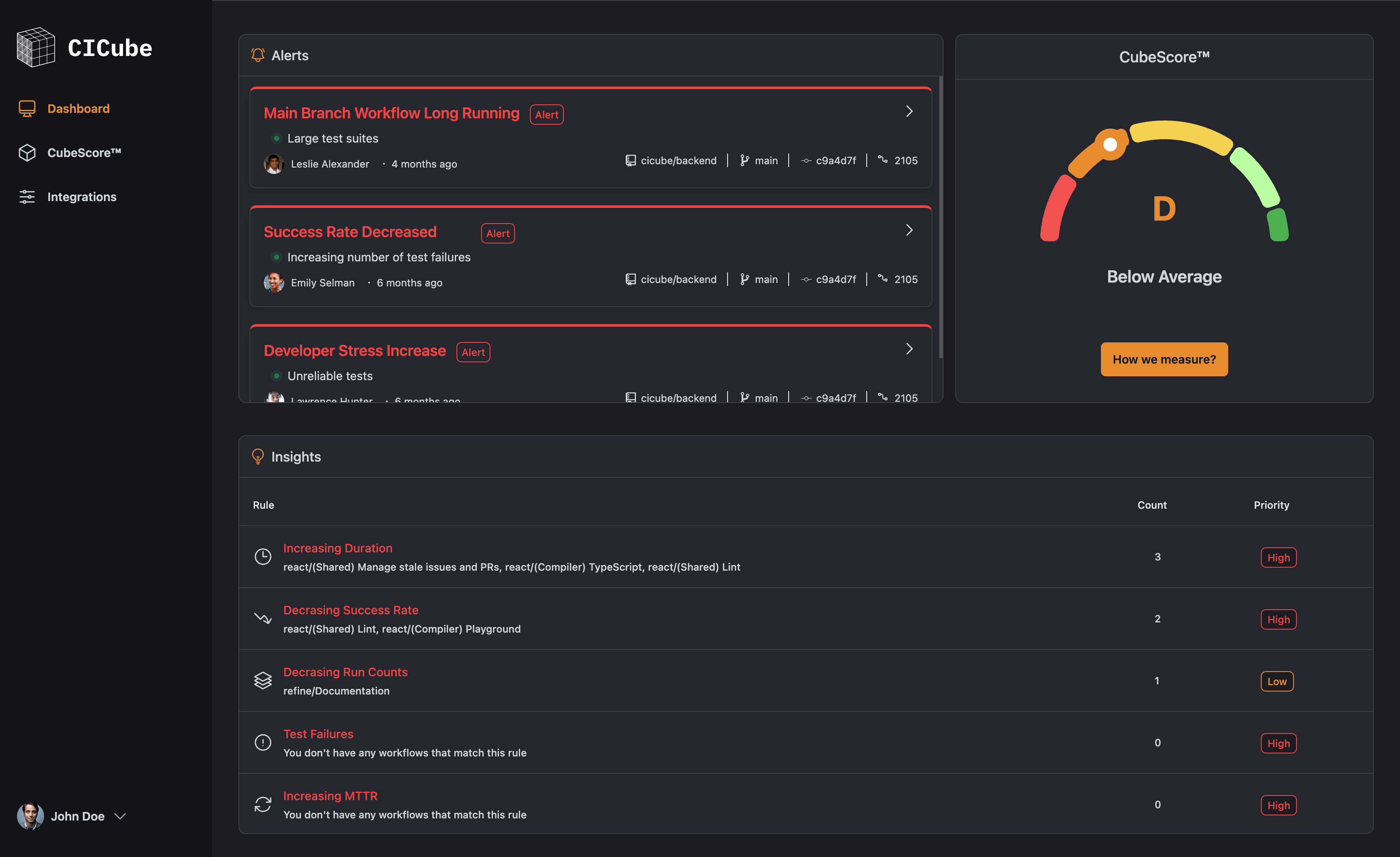 github actions dashboard