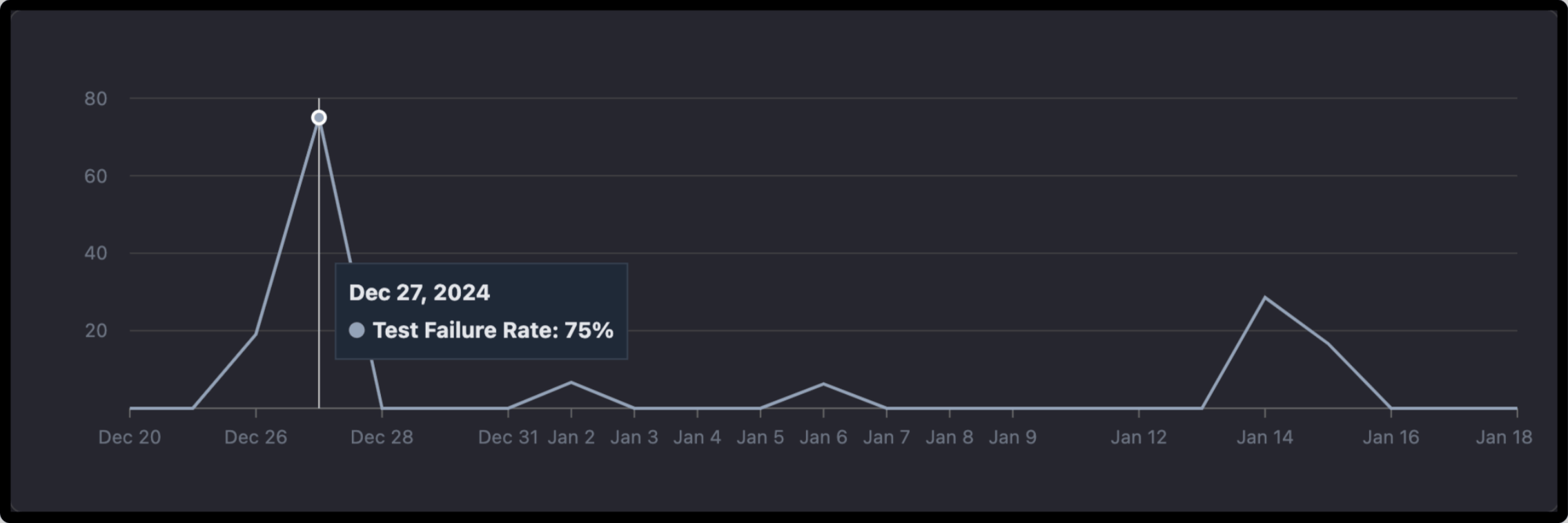 insight-graph