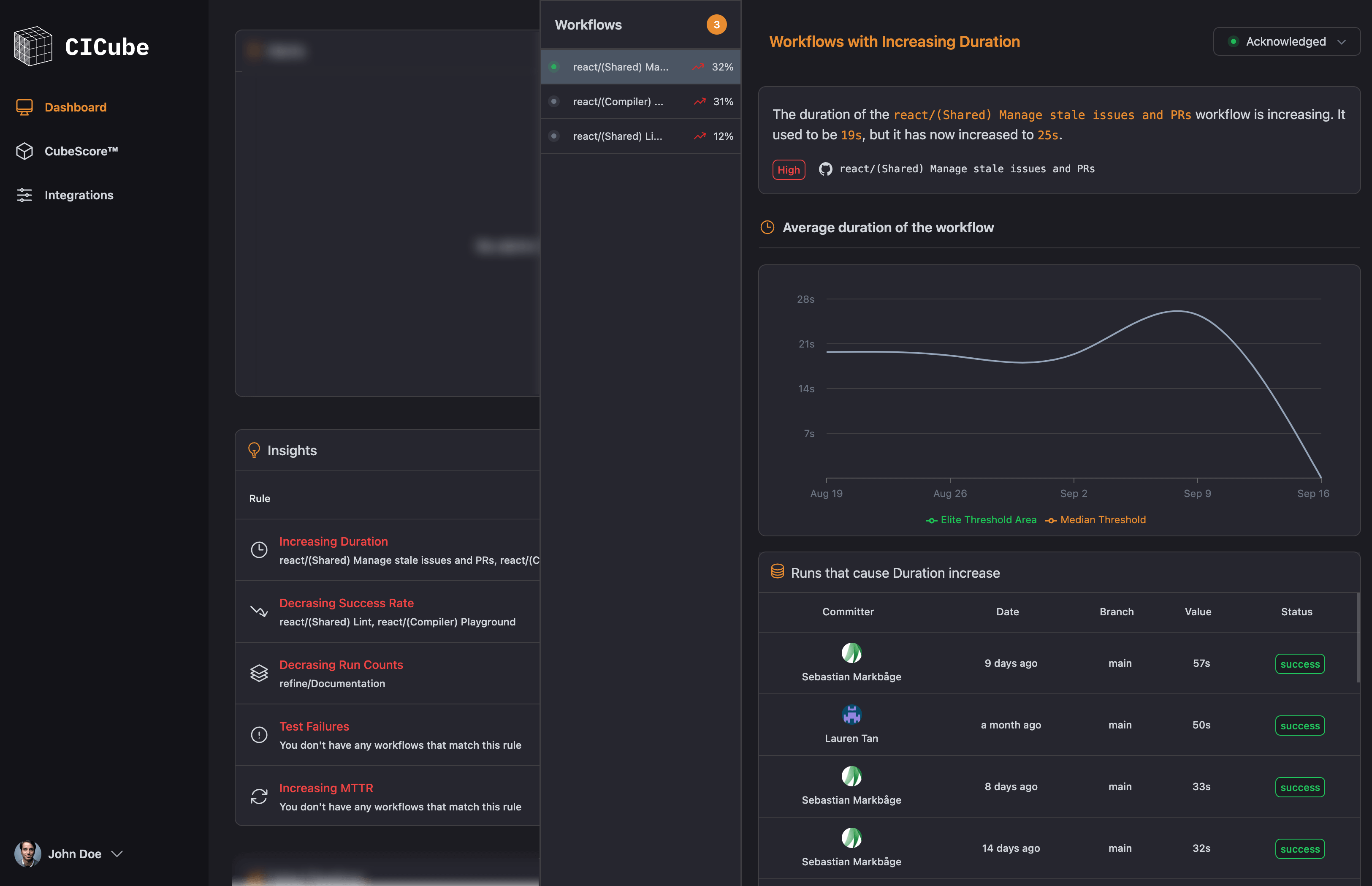 github actions dashboard