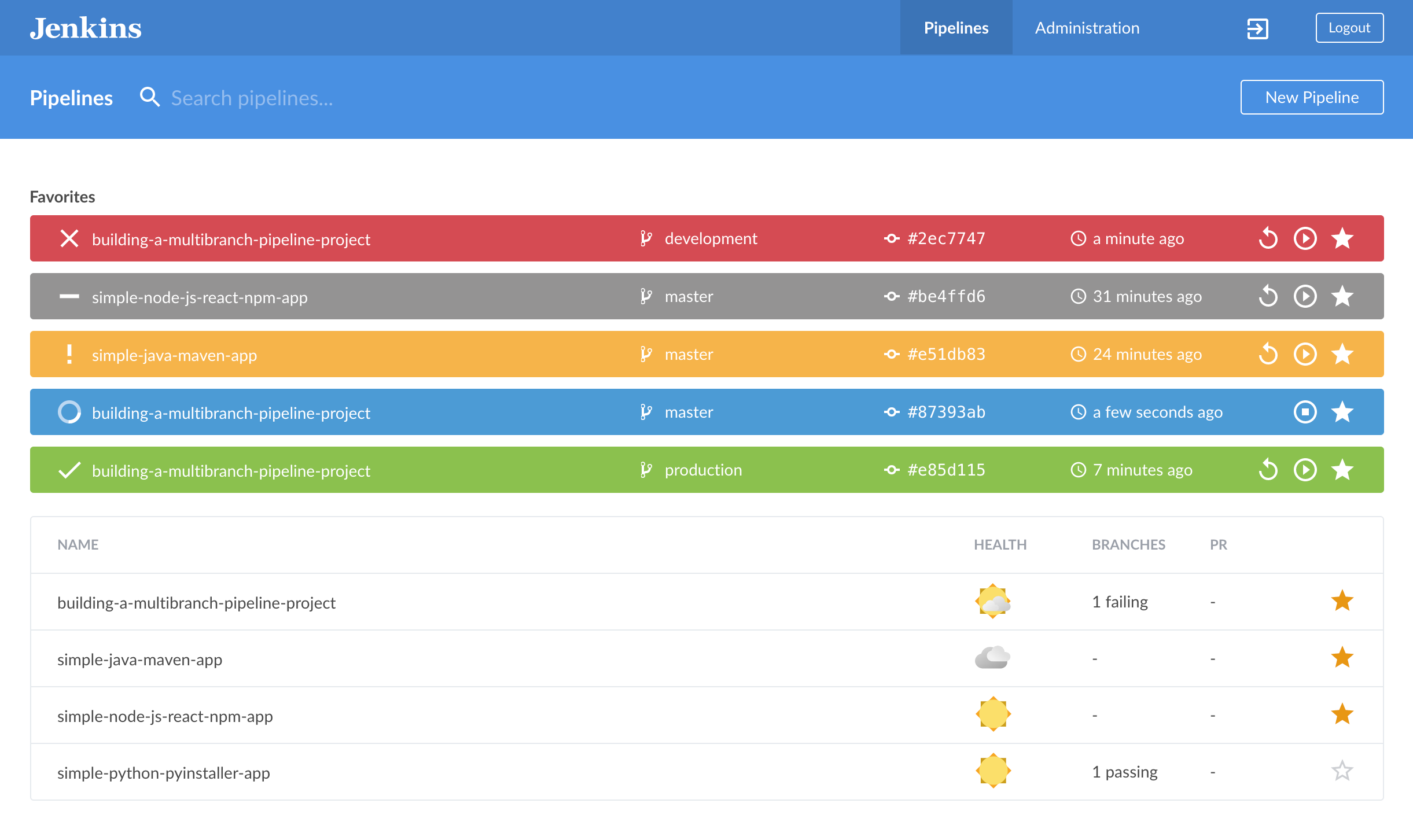 Jenkins Dashboard