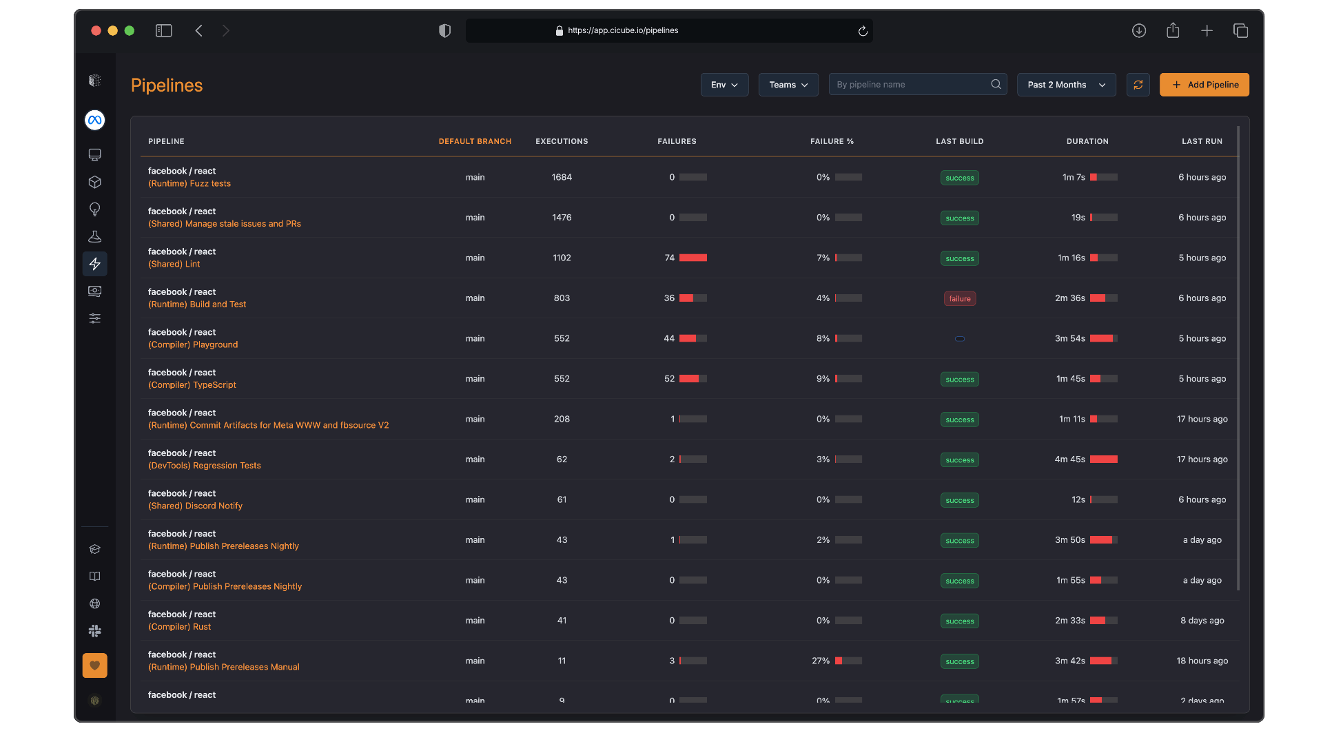 pipeline-list