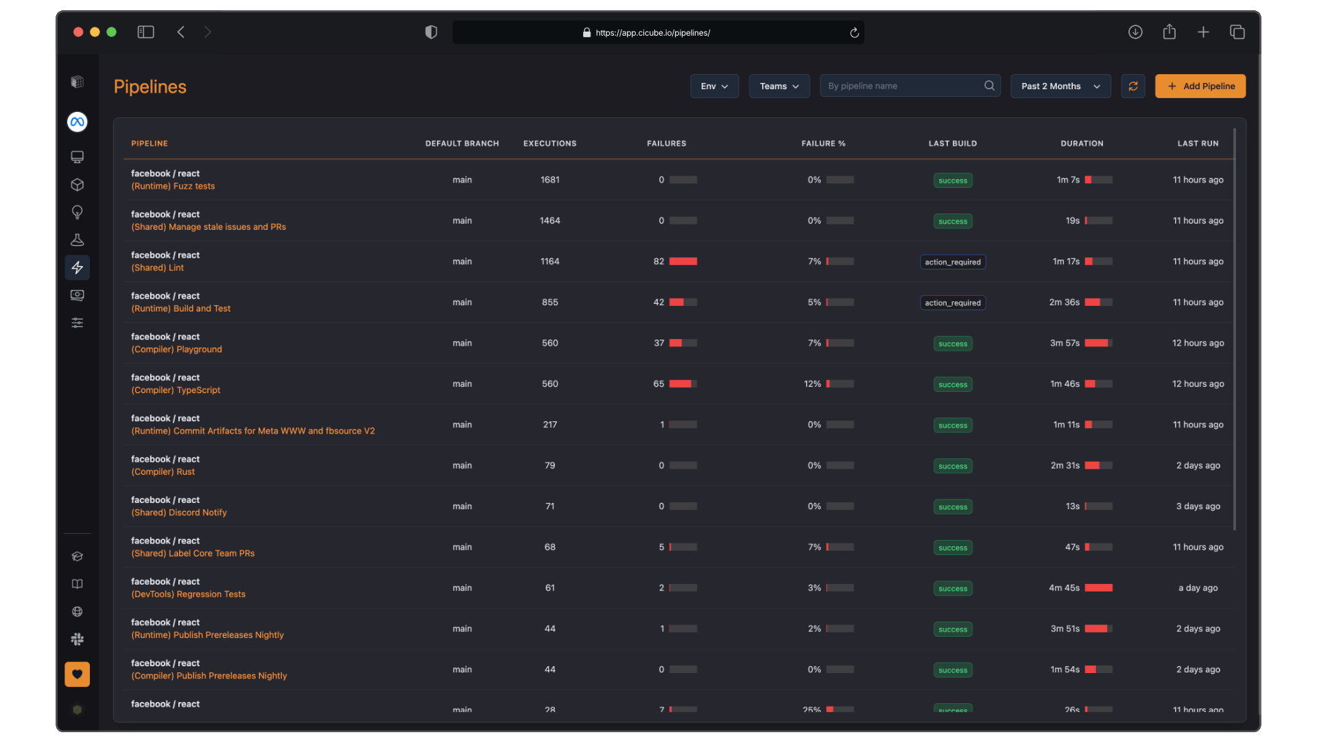 pipelines-table