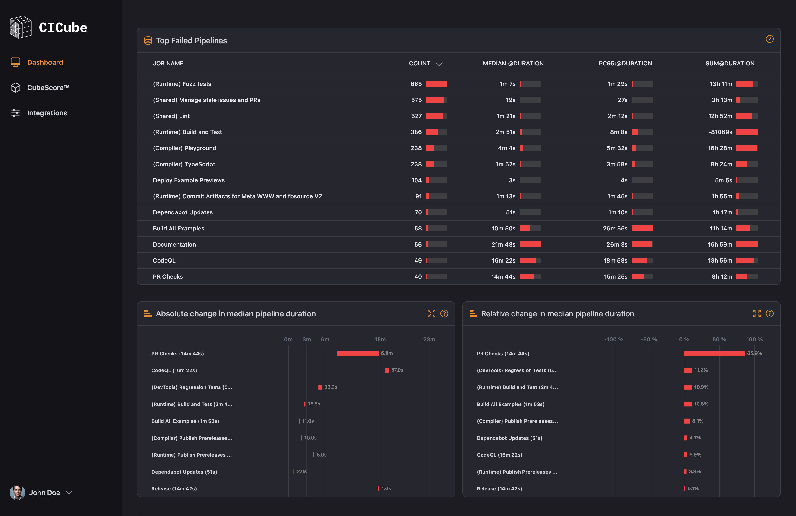 cubescore