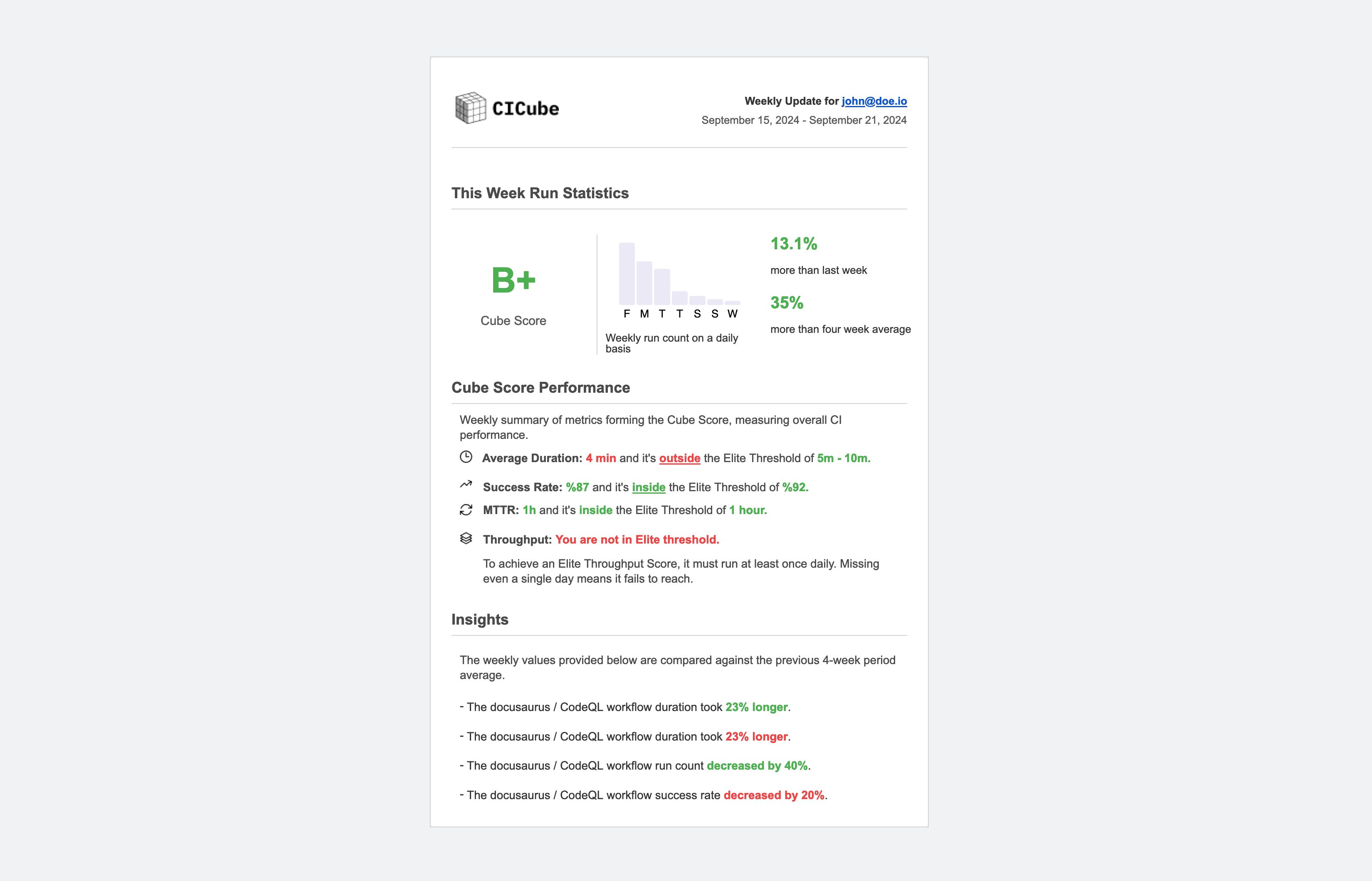 github actions dashboard